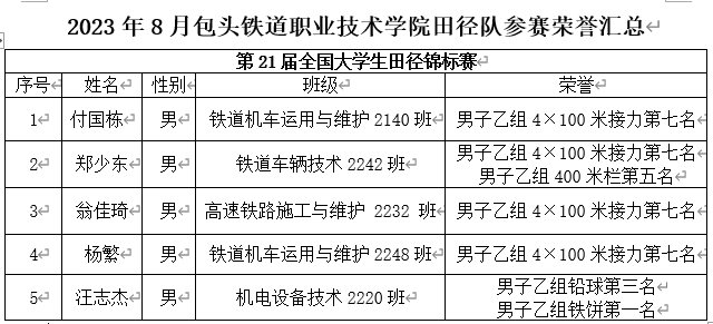 手机屏幕截图